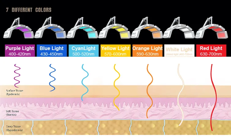 LED gezichtslicht Infrarood LED Therapie PDT LED Professionele Machine Bio Photomodulatie LED Phototherapie Licht 2