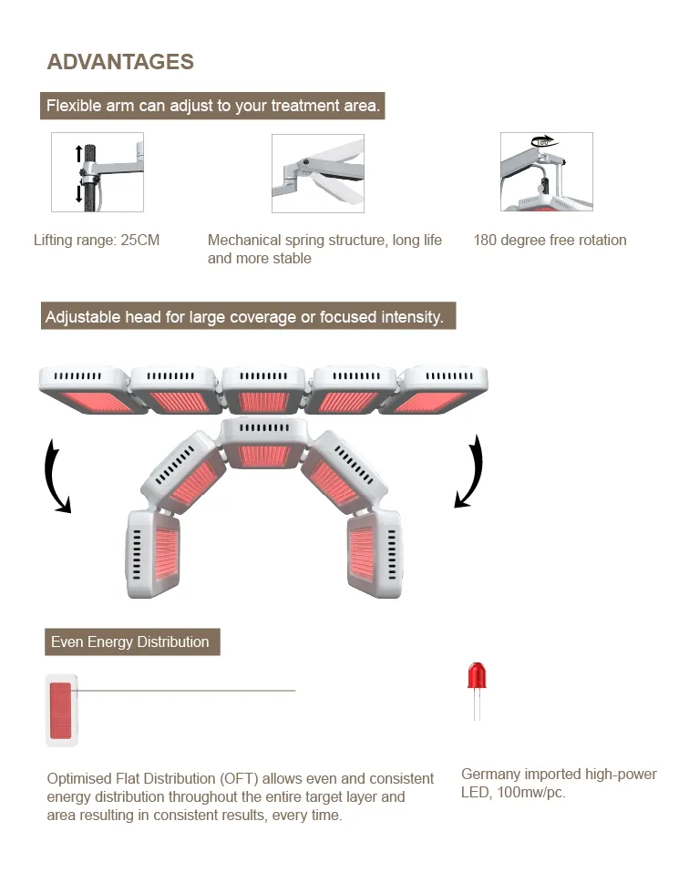 LED gezichtslicht Infrarood LED Therapie PDT LED Professionele Machine Bio Photomodulatie LED Phototherapie Licht 3